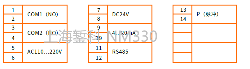22 22