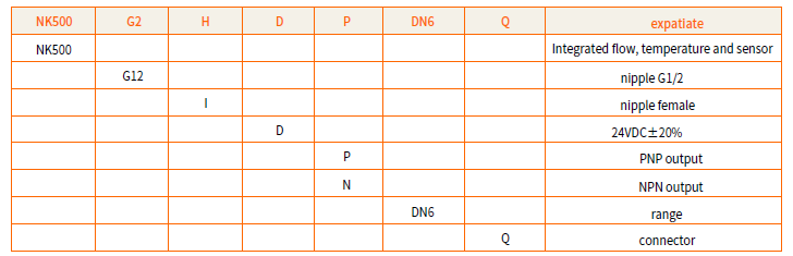 選型表 選型表