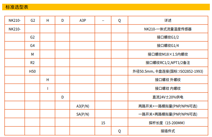 選型表 選型表