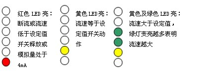 小型防爆帶指示燈熱導(dǎo)式流量開關(guān)FR12B-600EX型
