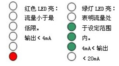小型防爆帶指示燈熱導(dǎo)式流量開關(guān)FR12B-600EX型