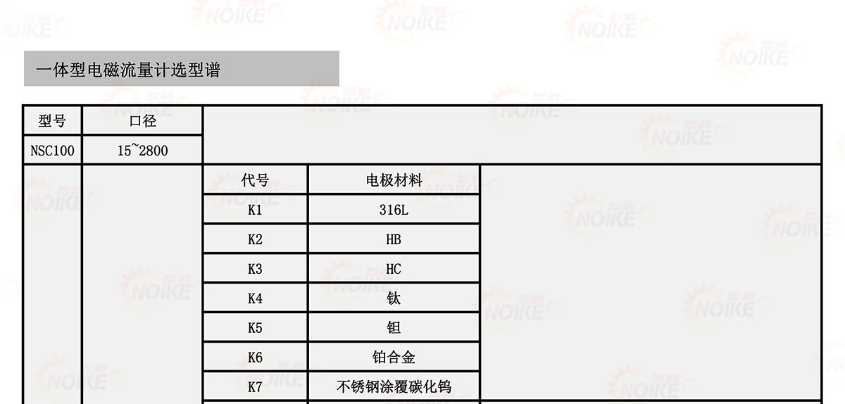 污水電磁流量計(jì)