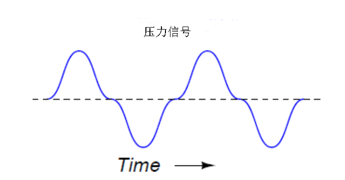 渦街流量計，你想知道的全在這里了