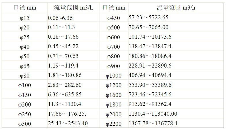 HD-LD防爆電磁流量計(jì)