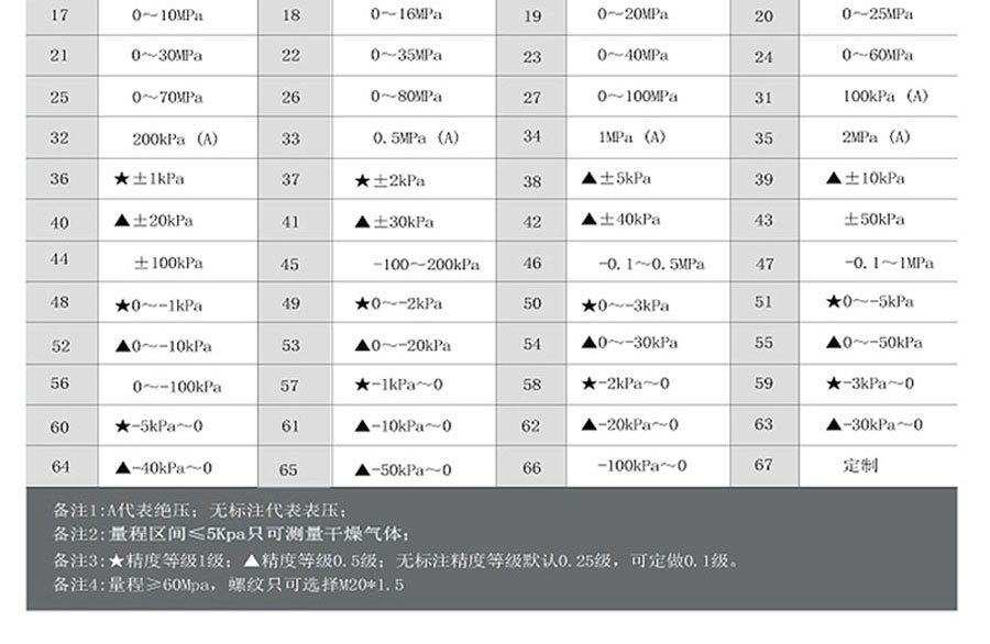 NKYZ18防爆型壓力變送器4-20ma、RS485進口擴散硅傳感器